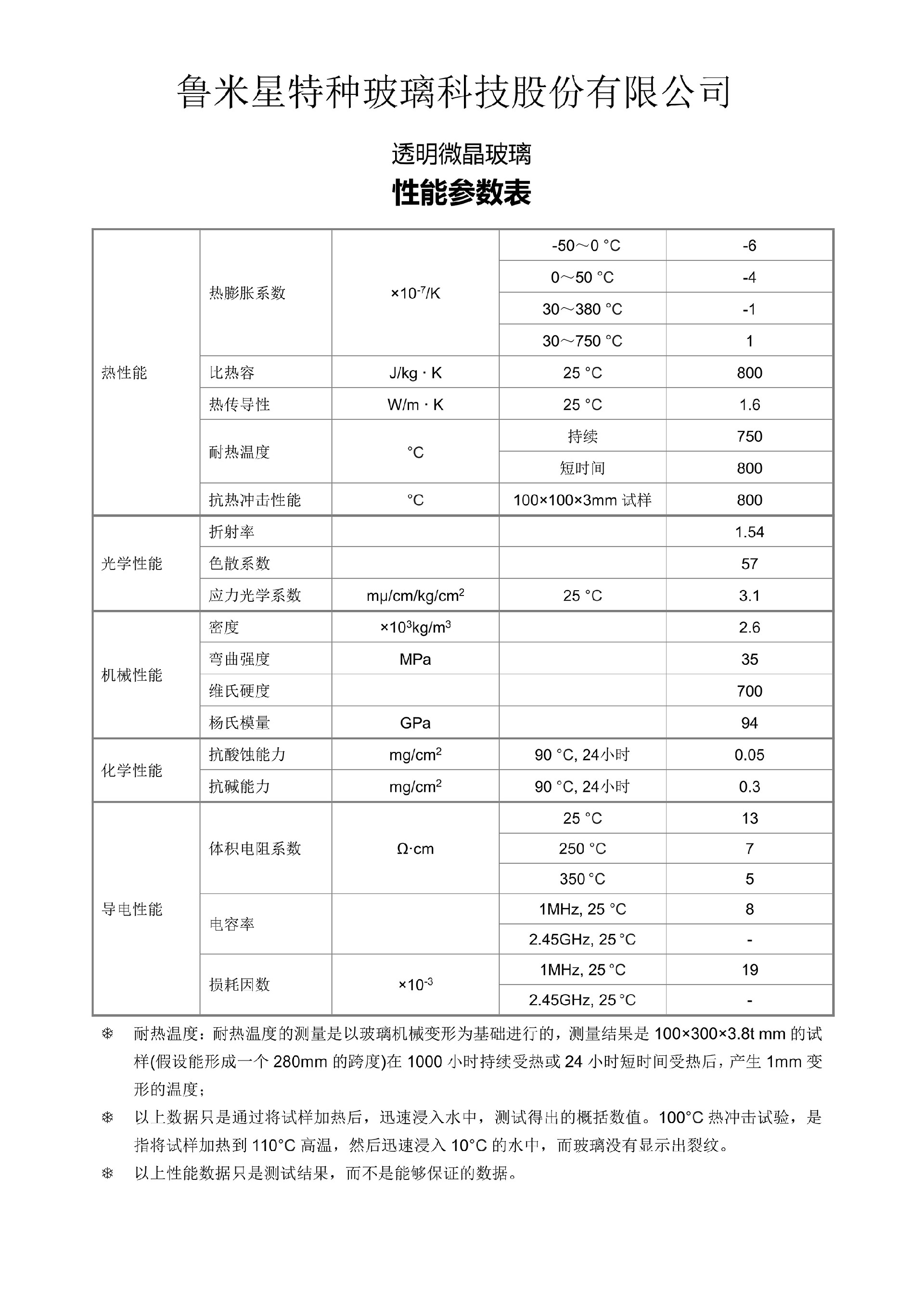 微晶玻璃参数表_01.jpg
